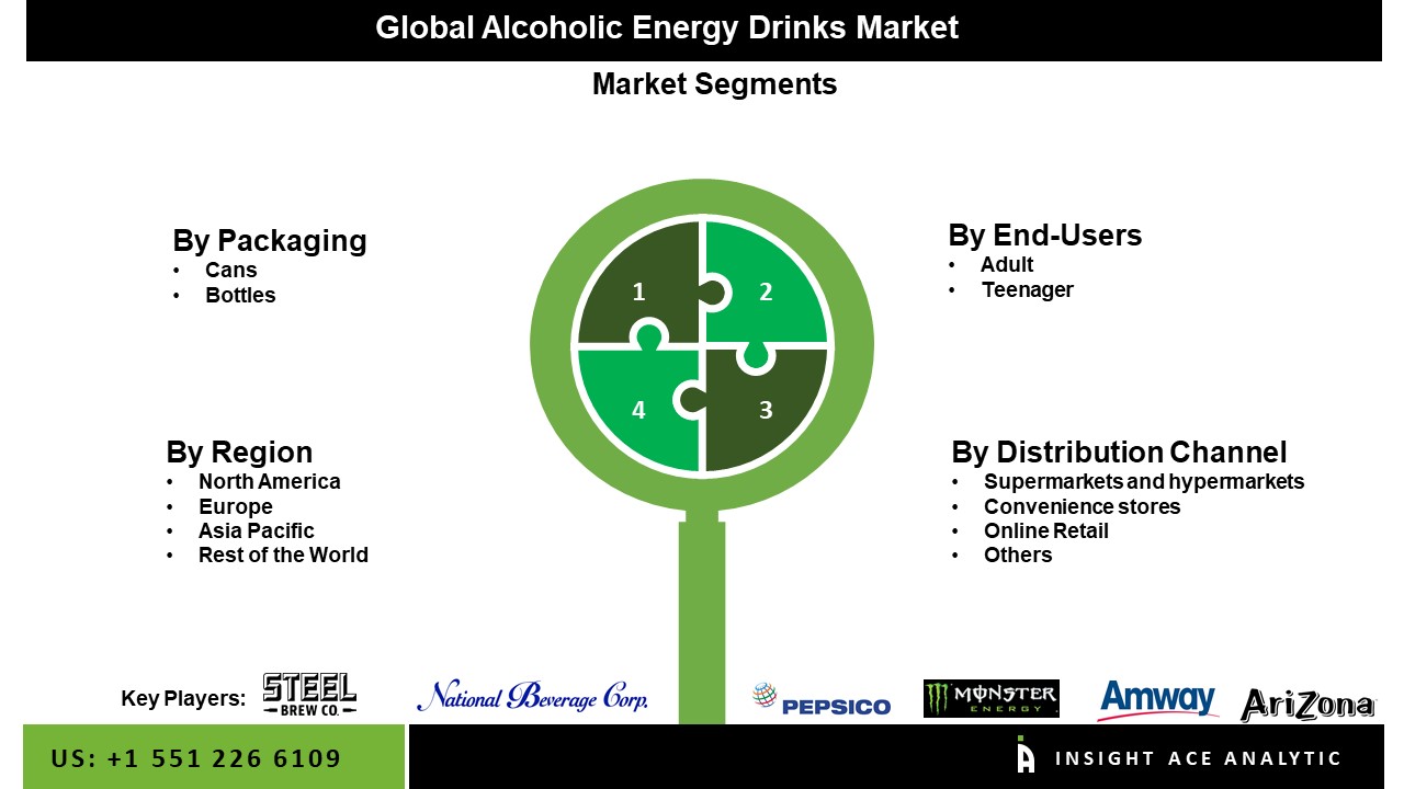 Alcoholic Energy Drinks Market