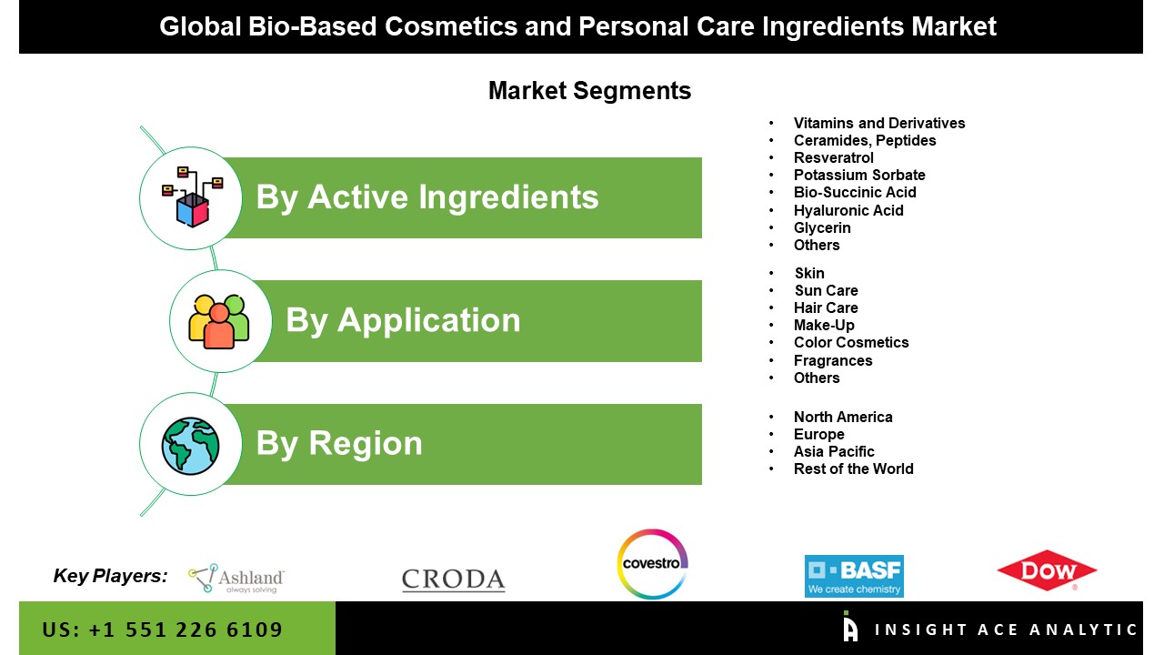 bio based cosmetics