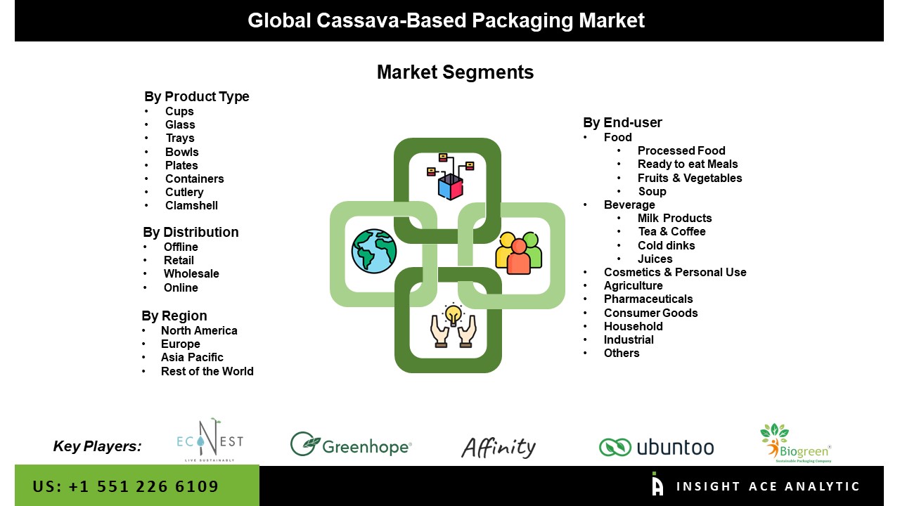 Cassava-Based Packaging Market seg