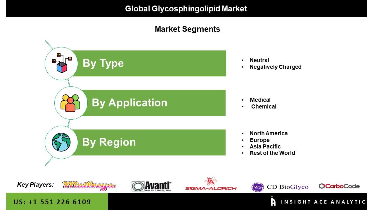 Glycosphingolipid Market Seg