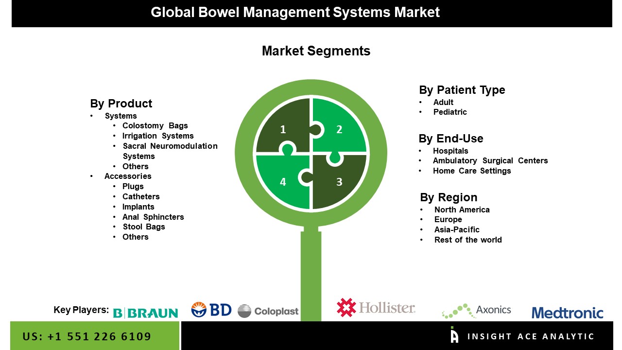 bowel management