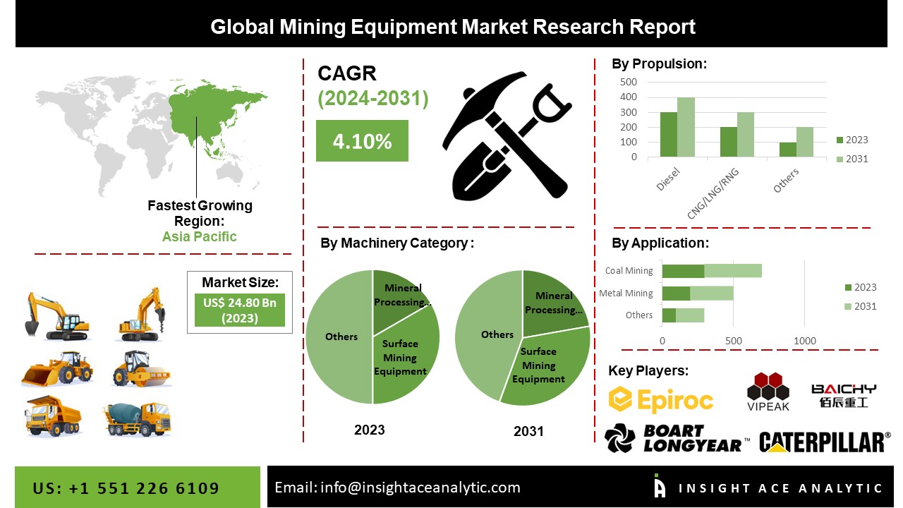 mining equipment