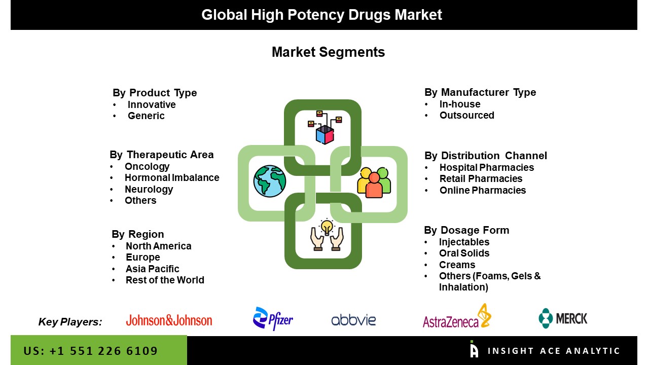 High Potency Drug Market seg