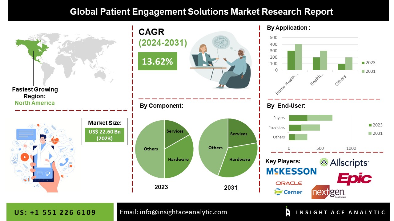 patient engagement solution