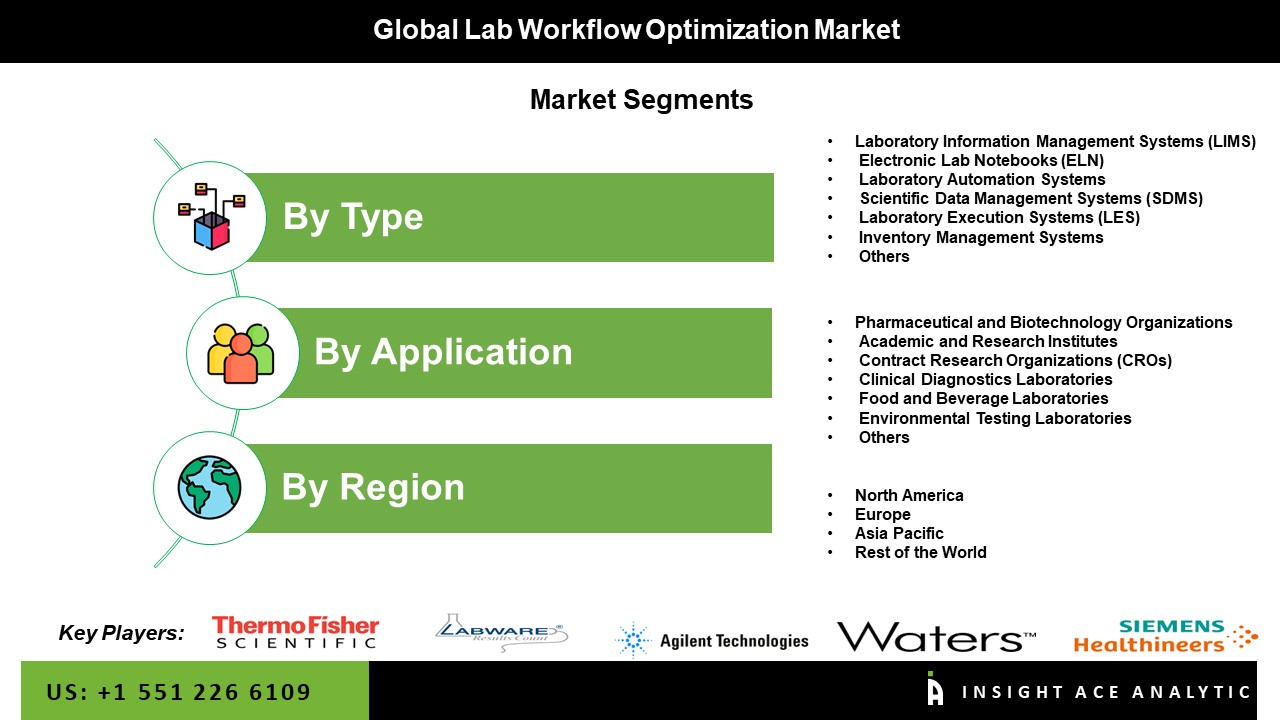 Lab Workflow Optimization Market seg