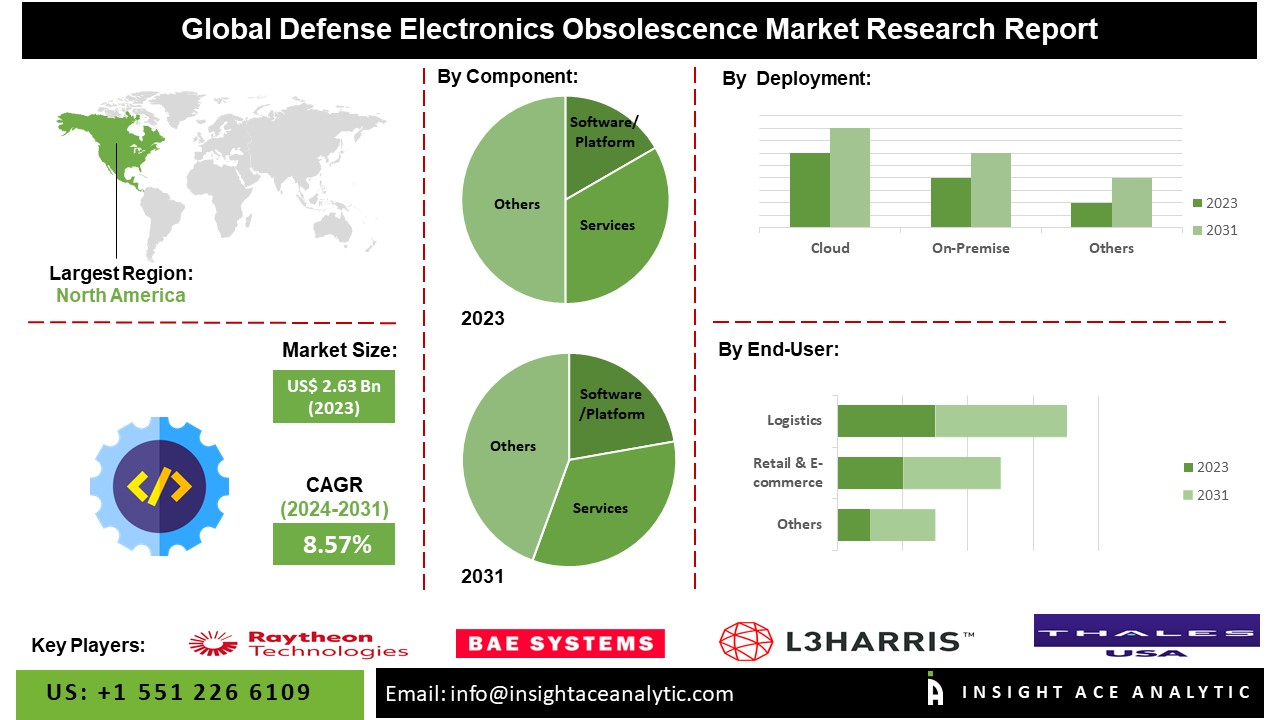 Defense Electronics Obsolescence Market info