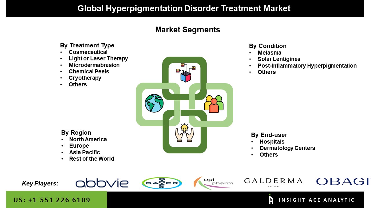 Hyperpigmentation Disorder Treatment Market seg