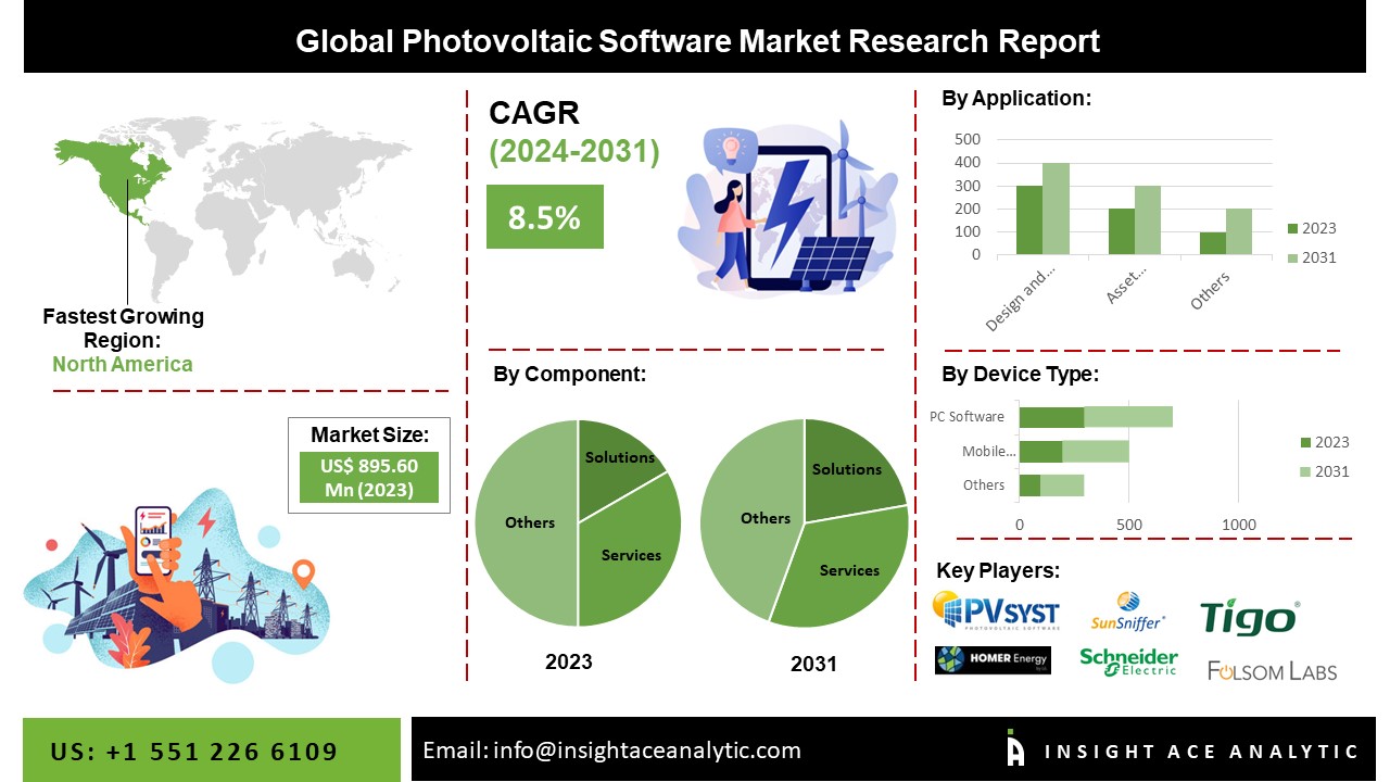 photovoltaic software
