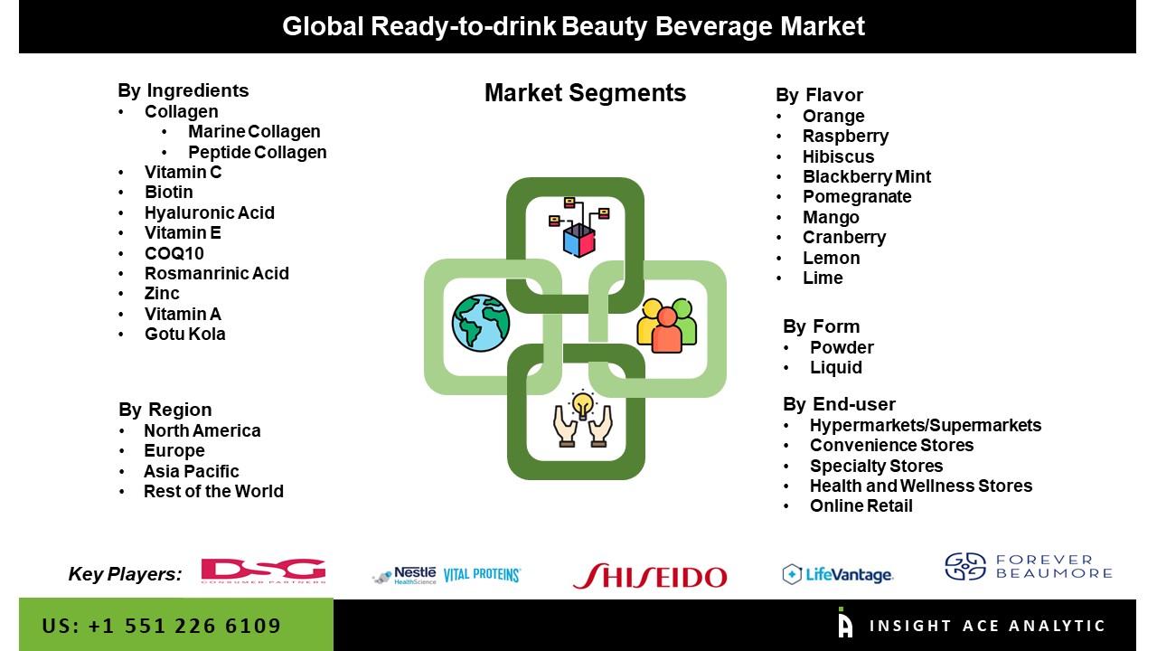 Ready-to-Drink Beauty Beverage Market seg