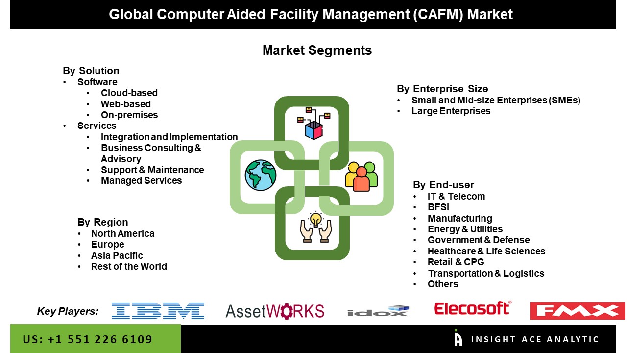 Computer Aided Facility Management (CAFM) Market Seg