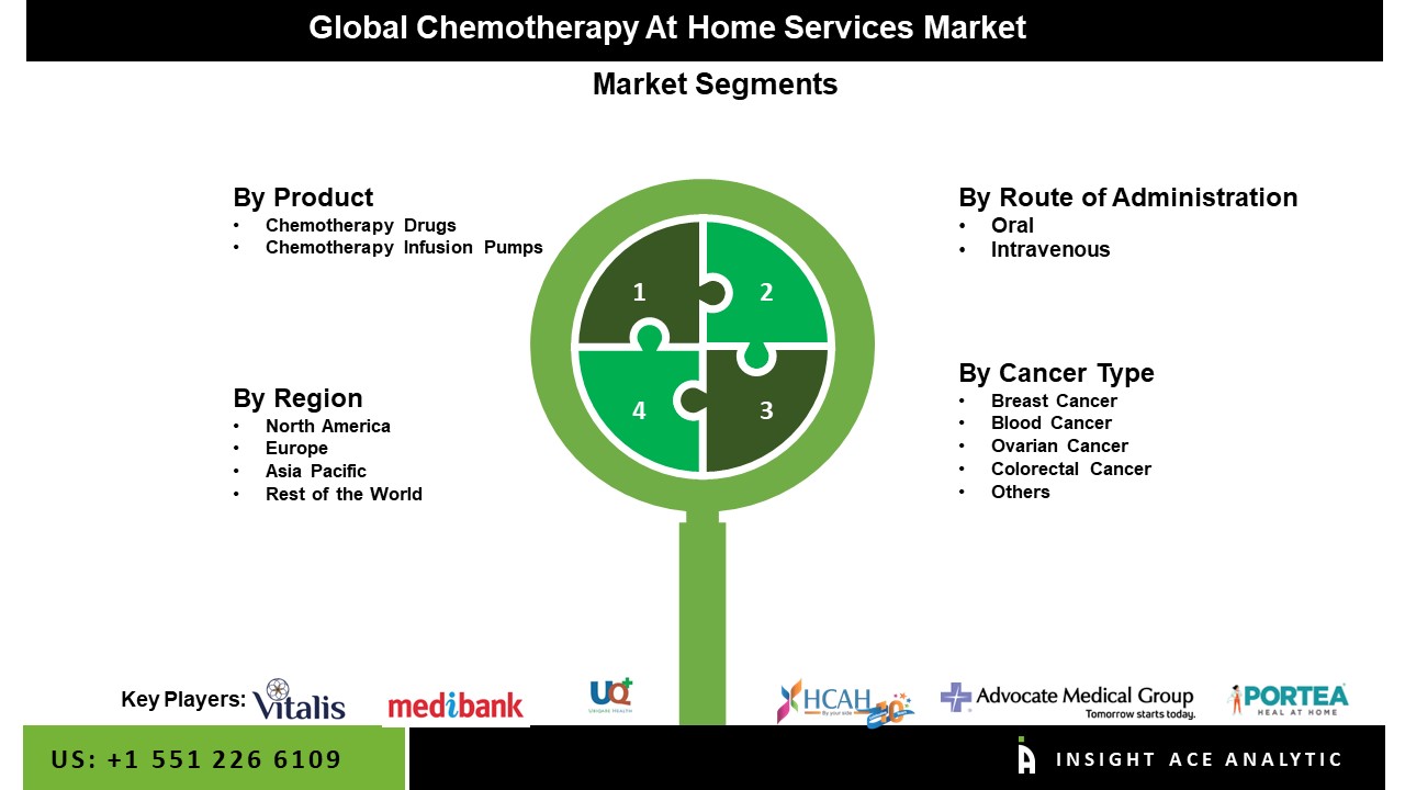 chemotherapy at home