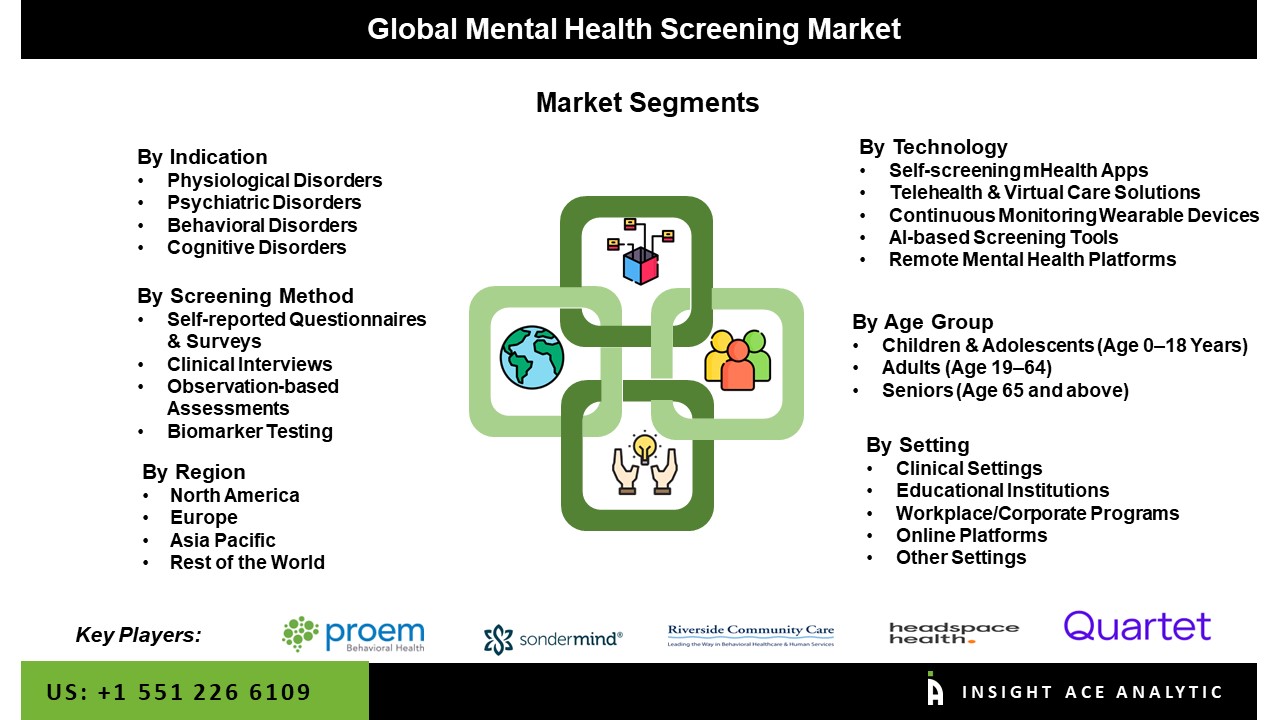 Mental Health Screening Market seg