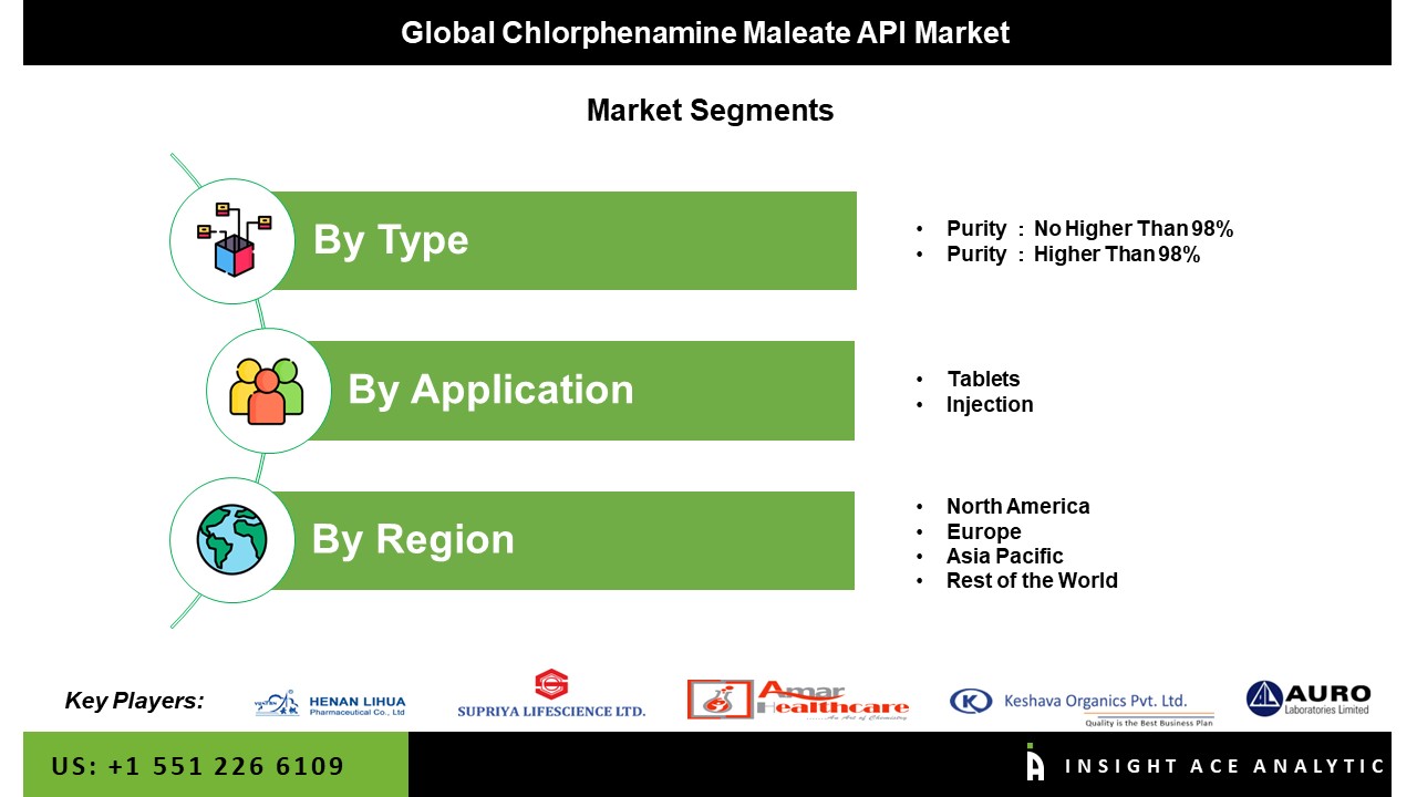Chlorphenamine Maleate API Market seg