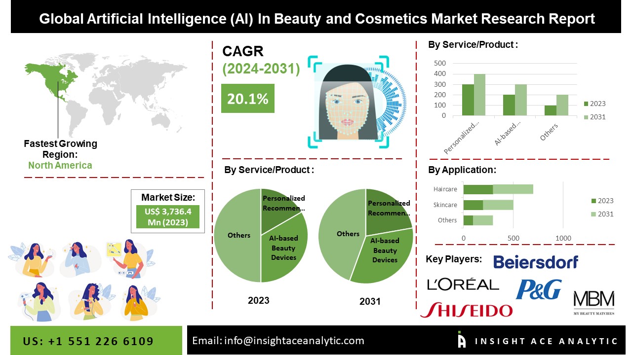 ai in beauty and cosmetics