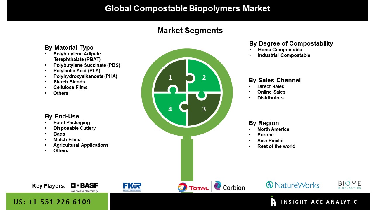 compostable biopolymers