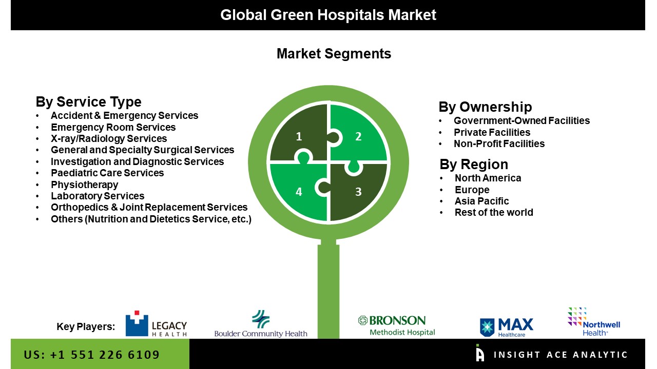 green hospitals