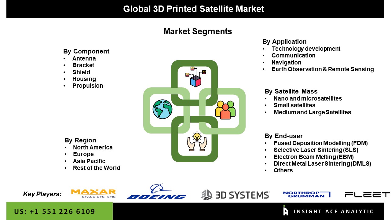 3D Printed Satellite Market seg