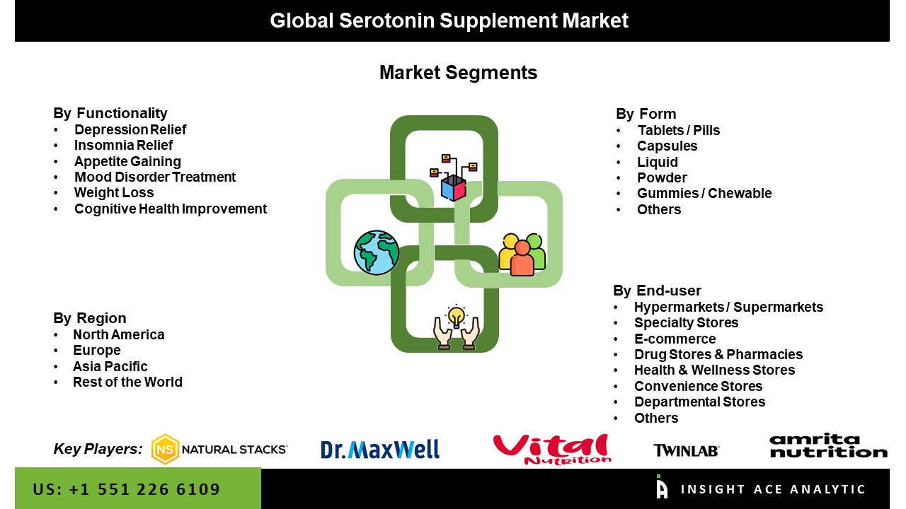 Serotonin Supplement Market seg