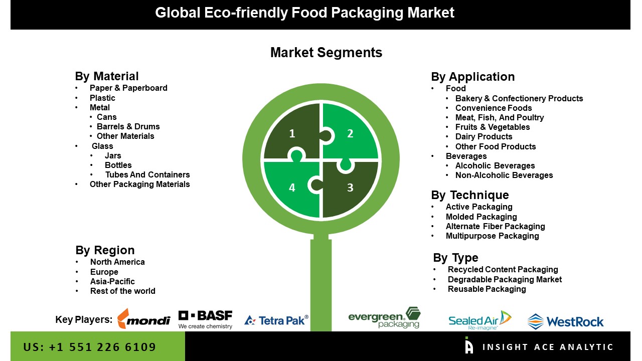 ecofriendly food packaging