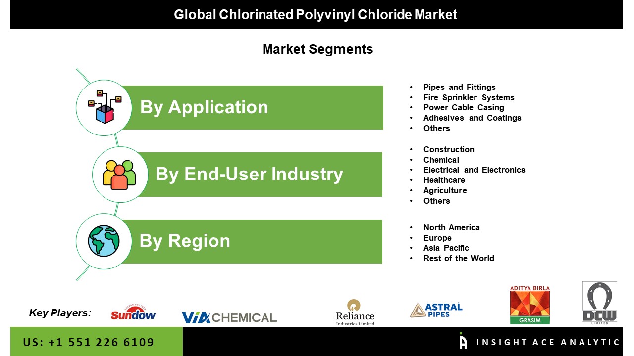 Chlorinated Polyvinyl Chloride Market