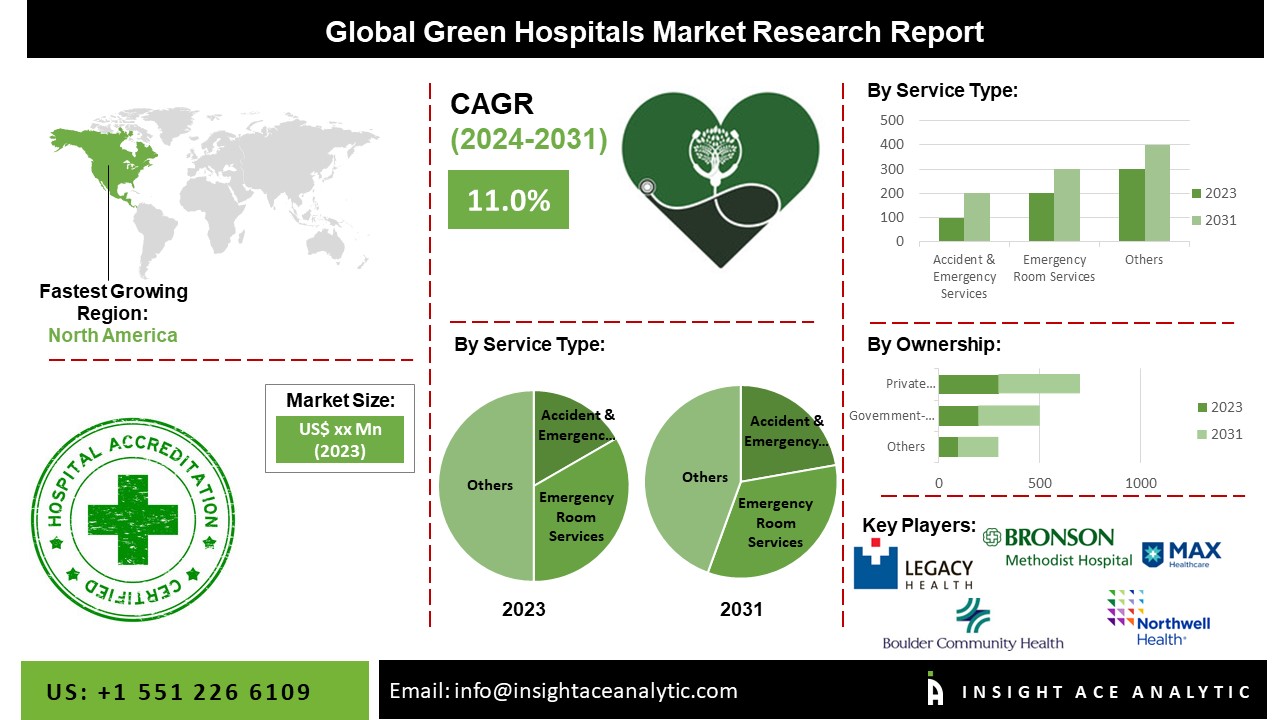 green hospitals