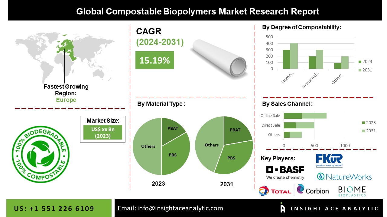 compostable biopolymers