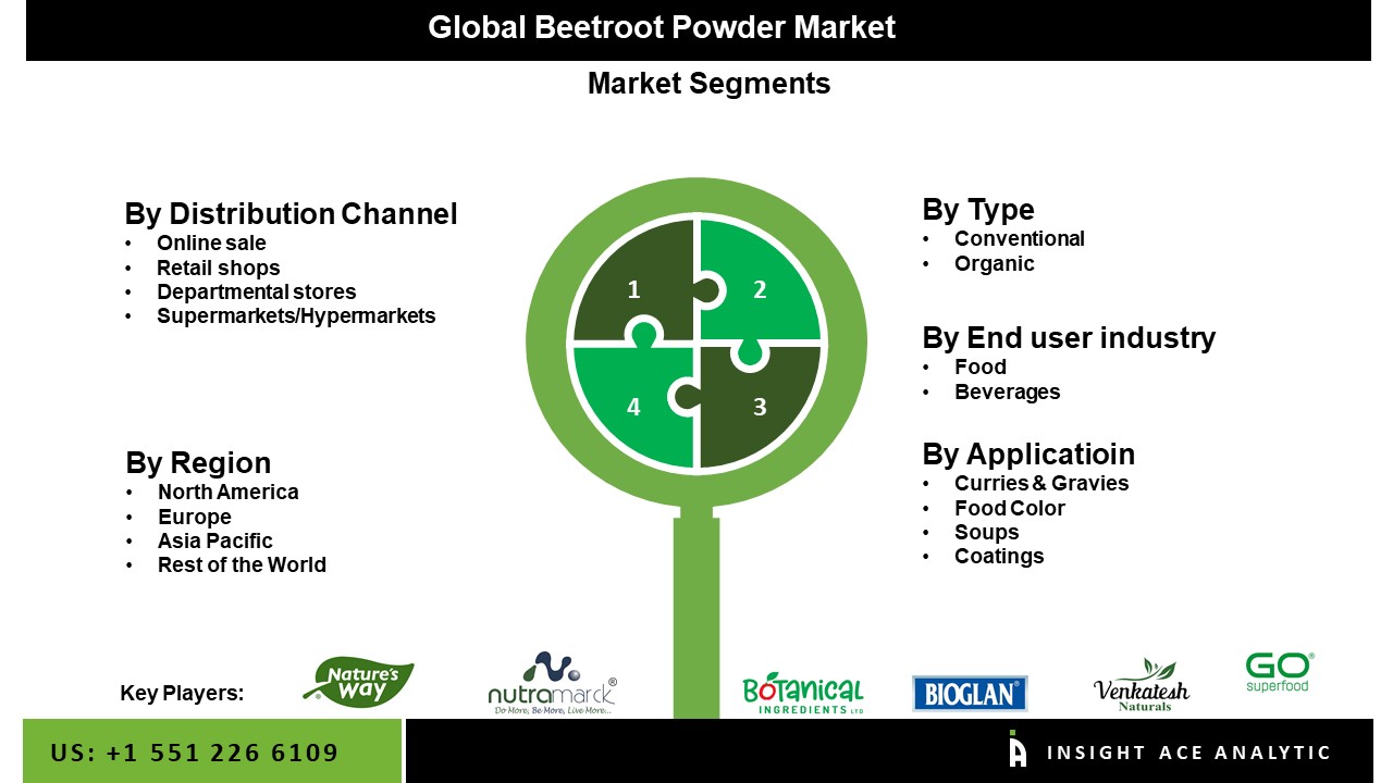 Beetroot Powder Market