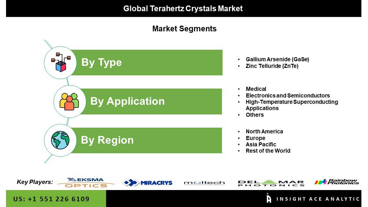 Terahertz Crystals Market seg