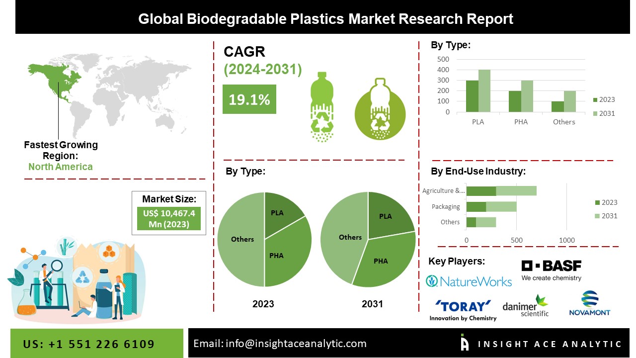 biodegradable plastic
