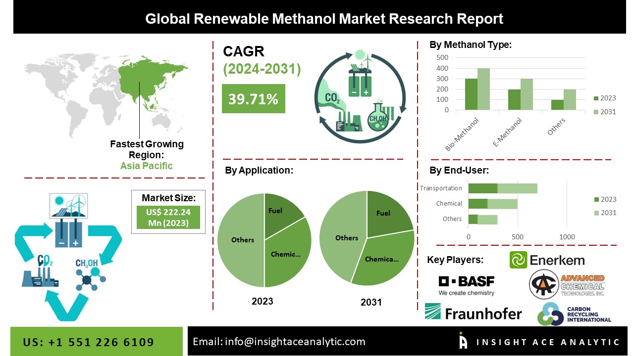 renewable methanol