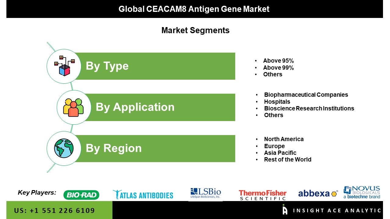 ceacam8 antigen gene