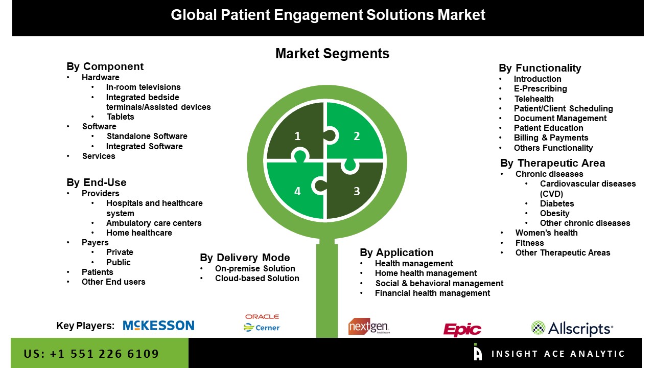 patient engagement solutions