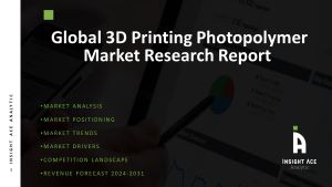 3D Printing Photopolymer Market