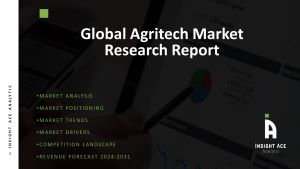 Agritech Market
