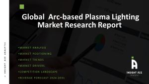 Arc-based Plasma Lighting Market