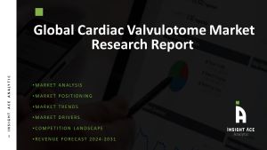 Cardiac Valvulotome Market