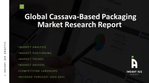 Cassava-Based Packaging Market