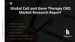 Cell and Gene Therapy CRO Market
