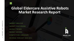 Eldercare Assistive Robots Market