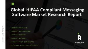HIPAA Compliant Messaging Software Market
