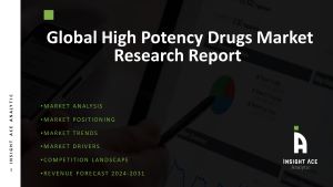 High Potency Drug Market