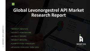 Levonorgestrel API Market
