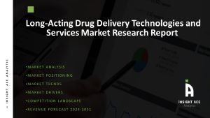 Long Acting Drug Delivery Technologies Services Market