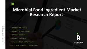Microbial Food Ingredient Market