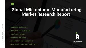 Microbiome Manufacturing Market