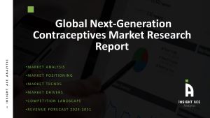 Next-Generation Contraceptives Market