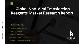 Non-Viral Transfection Reagents Market