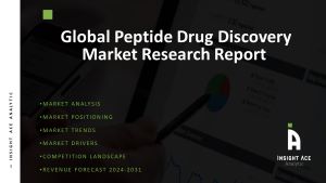 Peptide Drug Discovery Market