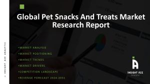 Pet Snacks and Treats Market