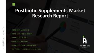 Postbiotics Supplements Market
